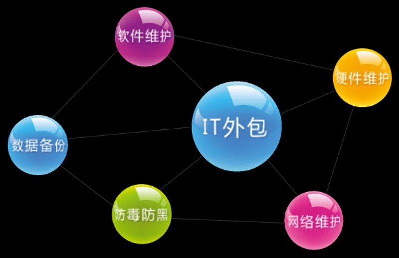 企业系统开发:未来办公的新风景