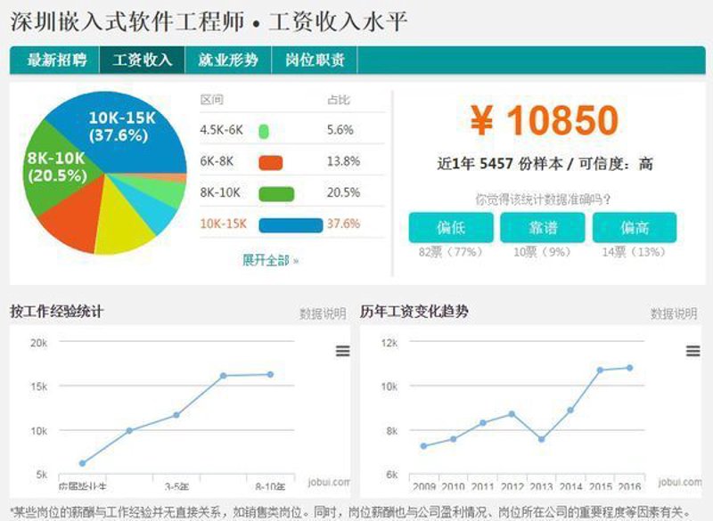深圳的软件开发新趋势：技术与创新的双轮驱动