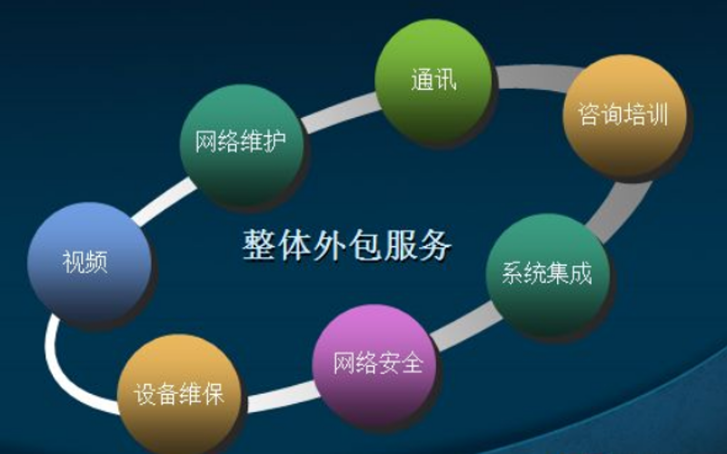 技术外包：企业发展的加速器